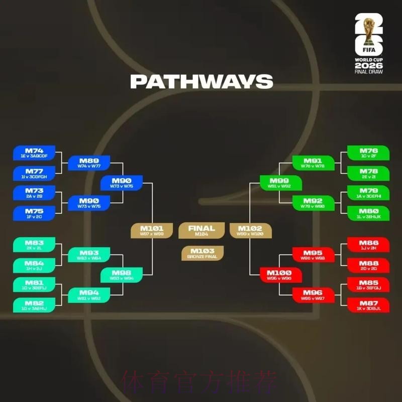 2026美加墨世界杯专家预测最新