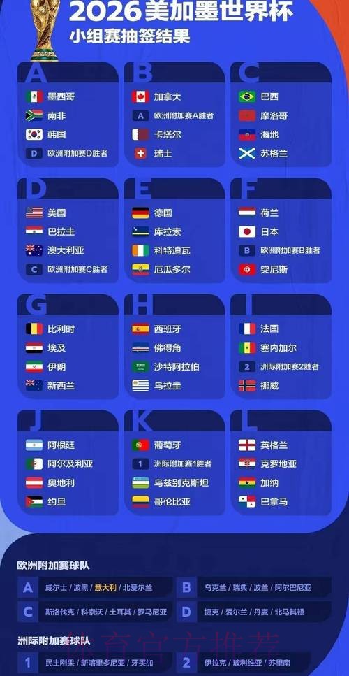 2026世界杯专家预测完整版 2026世界杯专家预测完整版