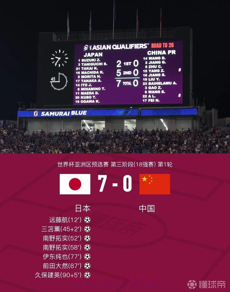 世界杯比分记录背后的传奇